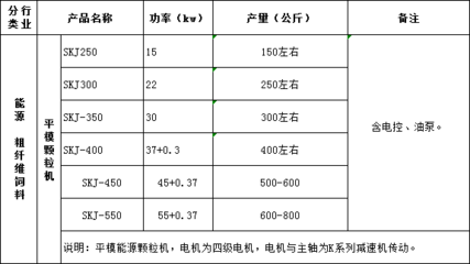 小资用户的理想选择 低成本制作生物质颗粒的全能神器